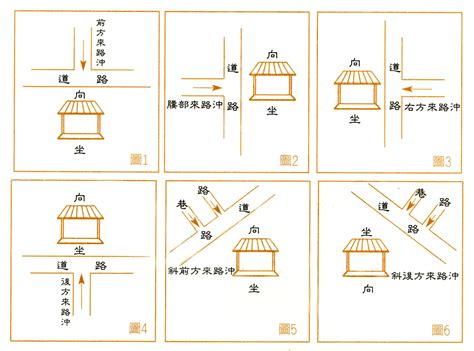 路沖定義|【風水常識 陽宅形煞】 路沖 (巷沖、十字路口、Y字路口、卜字路。